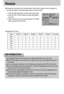 Page 7474
Resize
Change the resolution (size) of pictures taken. Select [User image] to save an image to be
the start-up image. The resized image will have a new file name.
1. Press the play mode button and press the menu button.
2. Press the LEFT/ RIGHT button and select the [Resize]
menu tab.
3. Select a desired sub menu by pressing the UP/ DOWN
button and press the OK button.
A large sized image can be resized to a smaller sized image, but not vice versa.
Only JPEG images can be resized. Movie clip(AVI) and...