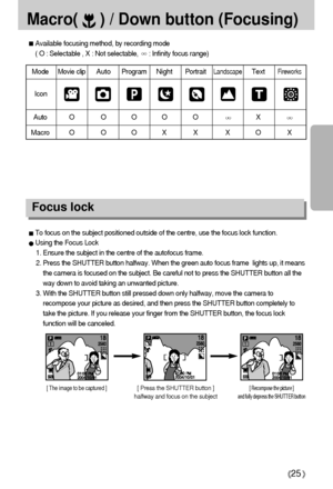 Page 2525
Macro(     ) / Down button (Focusing)
Focus lock
To focus on the subject positioned outside of the centre, use the focus lock function.
Using the Focus Lock
1. Ensure the subject in the centre of the autofocus frame.
2. Press the SHUTTER button halfway. When the green auto focus frame  lights up, it means
the camera is focused on the subject. Be careful not to press the SHUTTER button all the
way down to avoid taking an unwanted picture.
3. With the SHUTTER button still pressed down only halfway, move...