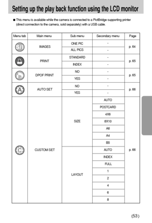 Page 5353
Setting up the play back function using the LCD monitor
This menu is available while the camera is connected to a PictBridge supporting printer
(direct connection to the camera, sold separately) with a USB cable.
Menu tab Main menu Sub menu Secondary menu Page
-
-
STANDARD-
INDEX-
NO-
YES-
-
-
AUTO
POSTCARD
4X6
8X10
A6
A4
B5
AUTO
INDEX
FULL
1
2
4
6
8
AUTO SET
CUSTOM SET
IMAGES
p. 66
p. 66 p. 64NO 
YES
SIZE
LAYOUT ONE PIC
ALL PICS
PRINTp. 65
p. 65
DPOF PRINT
Downloaded From camera-usermanual.com...