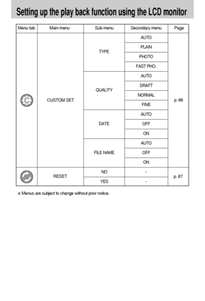 Page 5454
Setting up the play back function using the LCD monitor
Menu tab Main menu Sub menu Secondary menu Page
AUTO
PLAIN
PHOTO
FAST PHO.
AUTO
DRAFT
NORMAL
FINE
AUTO
OFF
ON 
AUTO
OFF 
ON 
NO -
YES -
CUSTOM SET
p. 67p. 66
RESET
Menus are subject to change without prior notice.
TYPE
QUALITY
DATE
FILE NAME
Downloaded From camera-usermanual.com Samsung Manuals 