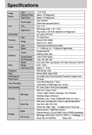 Page 8686
Specifications
Type 1/2.5 CCD 
Effective PixelsApprox. 5.0 Mega-pixel 
Total Pixels Approx. 5.2 Mega-pixel
Lens f=5.8mm  
(35mm film equivalent:35mm) 
F No. F3.2 / F7.0
Still Image mode: 1.0X ~ 5.0X
Play mode: 1.0X~8.0X (depends on Image size)
LCD Monitor 2.0 colour TFT LCD 
Type TTL Auto Focus 
Normal: 0.6m~infinity 
Macro: 6 cm ~ 60cm
Type Mechanical and Electronic shutter
Speed 2 ~ 1/1000 sec. (8 ~ 1/1000sec.in Night Mode)
Programmed AE
Metering: Multi, Spot
Compensation2EV (0.5EV steps)
ISO...