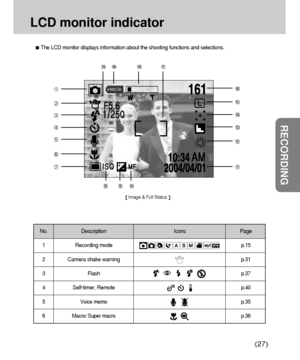 Page 27RECORDING
27
LCD monitor indicator
The LCD monitor displays information about the shooting functions and selections.
Image & Full Status 
No. Description Icons Page
1Recording modep.15
2Camera shake warningp.31
3Flashp.37
4Self-timer, Remotep.40
5 Voice memo p.35
6  Macro/ Super macro  p.36
Downloaded From camera-usermanual.com Samsung Manuals 