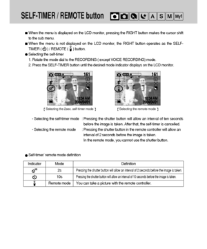 Page 4040
SELF-TIMER / REMOTE button
When the menu is displayed on the LCD monitor, pressing the RIGHT button makes the cursor shift
to the sub menu.
When the menu is not displayed on the LCD monitor, the RIGHT button operates as the SELF-
TIMER (      ) / REMOTE (     ) button.
Selecting the self-timer
1. Rotate the mode dial to the RECORDING ( except VOICE RECORDING) mode.
2. Press the SELF-TIMER button until the desired mode indicator displays on the LCD monitor.
- Selecting the self-timer mode : Pressing...