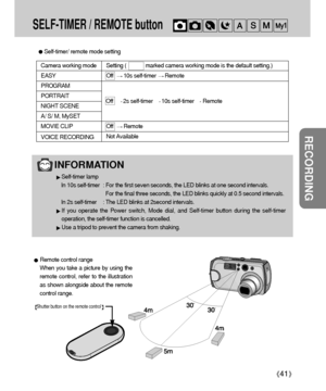 Page 41RECORDING
41
INFORMATION 
Self-timer lamp 
In 10s self-timer : For the first seven seconds, the LED blinks at one second intervals.
For the final three seconds, the LED blinks quickly at 0.5 second intervals.
In 2s self-timer : The LED blinks at 2second intervals.
If you operate the Power switch, Mode dial, and Self-timer button during the self-timer
operation, the self-timer function is cancelled.
Use a tripod to prevent the camera from shaking.
Self-timer/ remote mode setting
Camera working mode...