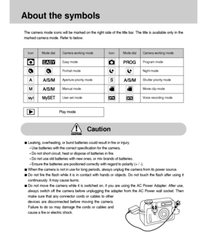 Page 66
About the symbols
The camera mode icons will be marked on the right side of the title bar. The title is available only in the
marked camera mode. Refer to below. 
Caution
Leaking, overheating, or burst batteries could result in fire or injury.
Use batteries with the correct specification for the camera.
Do not short circuit, heat or dispose of batteries in fire.
Do not use old batteries with new ones, or mix brands of batteries.
Ensure the batteries are positioned correctly with regard to polarity (+ /...