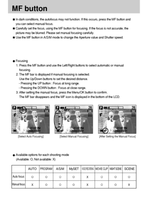 Page 3838MF buttonIn dark conditions, the autofocus may not function. If this occurs, press the MF button and
you can select manual focus.Carefully set the focus, using the MF button for focusing. If the focus is not accurate, the
picture may be blurred. Please set manual focusing carefully.Use the MF button in A/S/M mode to change the Aperture value and Shutter speed.Focusing
1. Press the MF button and use the Left/Right buttons to select automatic or manual
focusing.
2. The MF bar is displayed if manual...
