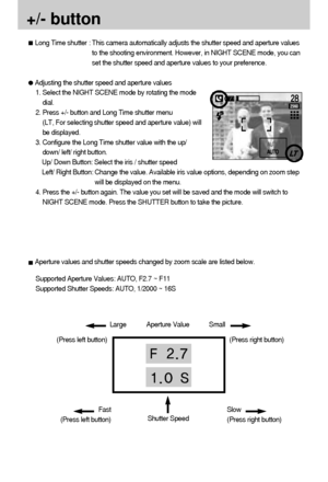 Page 4444+/- buttonLong Time shutter : This camera automatically adjusts the shutter speed and aperture values
to the shooting environment. However, in NIGHT SCENE mode, you can
set the shutter speed and aperture values to your preference.Adjusting the shutter speed and aperture values
1. Select the NIGHT SCENE mode by rotating the mode
dial.
2. Press +/- button and Long Time shutter menu
(LT, For selecting shutter speed and aperture value) will
be displayed.
3. Configure the Long Time shutter value with the...