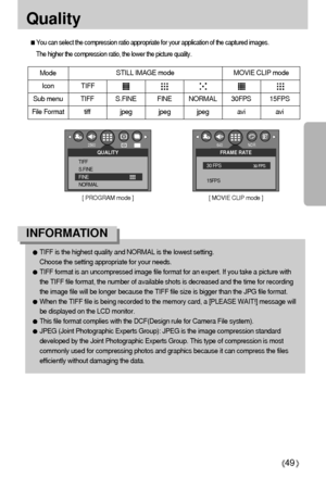 Page 4949
Quality 
You can select the compression ratio appropriate for your application of the captured images.
The higher the compression ratio, the lower the picture quality.Mode  IconSub menu TIFF S.FINE FINE NORMAL 30FPS 15FPS
File Format tiff  jpeg jpeg jpeg avi avi
STILL IMAGE mode MOVIE CLIP mode
TIFF
TIFF is the highest quality and NORMAL is the lowest setting. 
Choose the setting appropriate for your needs.TIFF format is an uncompressed image file format for an expert. If you take a picture with
the...