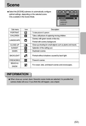 Page 5353
Scene
Sub menu Icon DescriptionCHILDRENPORTRAIT
LANDSCAPE
CLOSE-UP
SUNSET
DAWN
BACKLIGHT
FIREWORKS
BEACH &
SNOWSelect the [SCENE] submenu to automatically configure
optimal settings, depending on the selected scene. 
Only available in the Scene Mode.
Take a still picture of capturing moving children.To take picture of a person.Close-up shooting for small objects such as plants and insects.Splendor of the setting sun.Scenery with green woods or blue sky. 
Portrait with scenery background.Daybreak...