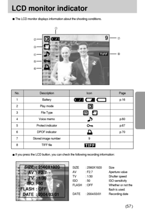 Page 5757
LCD monitor indicator
The LCD monitor displays information about the shooting conditions.
No. Description Icon Page
1 Battery p.16
2 Play mode
3 File Type
4 Voice memo p.60
5 Protect indicator p.67
6 DPOF indicator p.70
7  Stored image number 9
8 TIFF file 
SIZE : 2560X1920 Size
AV : F2.7 Aperture value
TV : 1/30 Shutter speed
ISO : 50  ISO sensitivity
FLASH : OFF Whether or not the
flash is used. 
DATE : 2004/03/01 Recording dateSIZE : 2560X1920
AV : F2.7 
TV : 1/30
ISO : 50 
FLASH : OFF
DATE :...