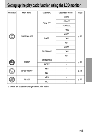 Page 6565
Setting up the play back function using the LCD monitor
QUALITY
Menu tab Main menu Sub menu Secondary menu Page
AUTO
DRAFT
NORMAL
FINE
AUTO
OFF
ON
AUTO
OFF
ON
STANDARD -
INDEX - 
YES -
NO -
YES -
NO -
PRINT CUSTOM SET
p. 76
p. 76
p. 77p. 75
FILE NAMEDATE
DPOF PRINT
RESET
Menus are subject to change without prior notice.
Downloaded From camera-usermanual.com Samsung Manuals 