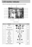 Page 2020LCD monitor indicator
[ Image & Full Status ]
No. Description  Icons  Page1 Battery p.163 Camera shake warning p.264 Flash p.335 Self-timer p.356 Voice memo p.297 Macro p.308 Metering p.509  Manual focus   p.3810 Sharpness p.5211  Auto focus frame12  Date/ Time 2004/03/01    01:00 PM p.82
13 Exposure compensation p.41The LCD monitor displays information about the shooting functions and selections.
Recording mode
2
p.12~13
Downloaded From camera-usermanual.com Samsung Manuals 