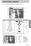 Page 5757
LCD monitor indicator
The LCD monitor displays information about the shooting conditions.
No. Description Icon Page
1 Battery p.16
2 Play mode
3 File Type
4 Voice memo p.60
5 Protect indicator p.67
6 DPOF indicator p.70
7  Stored image number 9
8 TIFF file 
SIZE : 2560X1920 Size
AV : F2.7 Aperture value
TV : 1/30 Shutter speed
ISO : 50  ISO sensitivity
FLASH : OFF Whether or not the
flash is used. 
DATE : 2004/03/01 Recording dateSIZE : 2560X1920
AV : F2.7 
TV : 1/30
ISO : 50 
FLASH : OFF
DATE :...