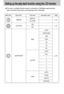 Page 6464
Setting up the play back function using the LCD monitor
Menu tab Main menu Sub menu Secondary menu Page
-
-
-
-
AUTO
POSTCARD
4X6
8X10
A6
A4
B5
AUTO
FULL
1
2
4
6
8
AUTO
PLAIN
PHOTO
FASTPHO.
AUTO SET
CUSTOM SETIMAGES
p. 75
p. 75p. 74
YES
NO
SIZE
LAYOUT
TYPE ONE PIC
ALL PICS
This menu is available while the camera is connected to a PictBridge supporting printer
(direct connection to the camera, sold separately) with a USB cable.
Downloaded From camera-usermanual.com Samsung Manuals 