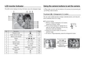 Page 5352_
PLAY
You can view multiple pictures, enlarge a selected picture, and crop and 
save a selected area of an image.
Thumbnail ( º ) / Enlargement ( í ) button 
LCD monitor IndicatorUsing the camera buttons to set the camera
The LCD monitor displays shooting information about the displayed image.In Play mode, you can use the buttons on the camera to conveniently set 
up the Play mode functions.

 Thumbnail display
 1.  While an image is displayed on full screen, 
press the thumbnail  button.
 2.  The...