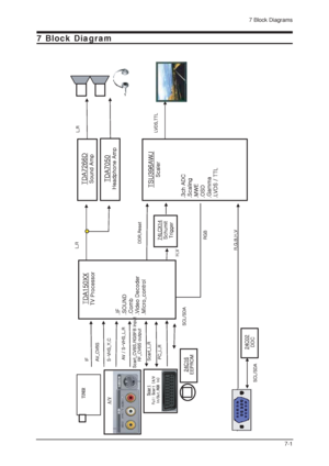 Page 117 Block Diagrams
7-1
7 Block Diagram
 
 
 
 