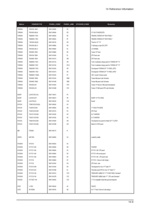 Page 10314 Reference Infomation
14-9
TORISAN TM181SX-76N01 BN07-00048A RC -
TORISAN TM150XG-26L06  BN07-00059A RD 15 XGA TN MODE(ZPD)
TORISAN TM290WX-71N31 BN07-00063A RE RS24NS (TORISAN 29 NEW PANEL)
TORISAN  TM396WX-71N31 BN07-00064A RF RS24NS (TORISAN 40 NEW PANEL)
TORISAN TM150XG-26L09 BN07-00073A RG Panel for 15 TV
TORISAN TM150XG-26L10 BN07-00089A RH L10(change except D/IC) ZPD
TORISAN TM150XG-26L10 BN07-00090A RJ L10 NORMAL
TORISAN TM190SX-70N01 BN07-00098A RK Torisan 19 Panel
TORISAN TM181SX-76N01...