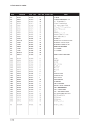 Page 10414 Reference Infomation
14-10
ACER M170EN05 BN07-00102A AC ZPD Panel code 
ACER M190EN02 BN07-00170A AMH AU Monitor 19 new panel development (P19-1S)
ACER M190EN02 BN07-00170B AMZ AU 19  ZPD code derivation (ZPD)
ACER M170EN06 BN07-00171A ATH AU Monitor 17 New panel development 
ACER T260XW01 BN07-00163A AMZ AU 26 new panel  development (NF26EO)
ACER A201SN01 BN07-00177A ATZ AU TV panel 20.1 TN SVGA new panel development
ACER M170EN06 BN07-00171B ATZ AU Monitor 17  ZPD code derivation
ACER T315XW01...