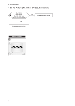 Page 1184 Troubleshooting
4-4
4-2-2 No Picture (TV, Video, S-Video, Component)
Check R882(TV)
Check C884(Video)
Check C851, C852(S-Video)
Check C511,C513,C515(Component)?
Check the input signal.
Yes
Check the IC800,IC500.
WAVEFORMS
9
9No
 