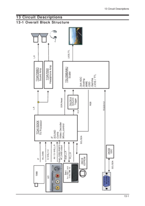 Page 1313 Circuit Descriptions
13-1
13 Circuit Descriptions
13-1 Overall Block Structure
 
 
 
 