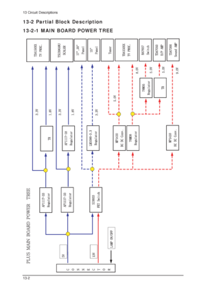 Page 1413 Circuit Descriptions
13-2
13-2-1 MAIN BOARD POWER TREE
13-2 Partial Block Description
 