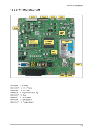 Page 1513 Circuit Descriptions
13-3
13-2-2 WIRING DIAGRAM
 
CN100(9P) : To IP Board
CN401(30P) : To 15,17 Panel
CN402(50P) : To 20 Panel
CN905(5P) : To Program Download Jig
CN906(20P) : To Scart
CN600(3P) : To Left Speaker
CN601(2P) : To Right Speaker
CN907(12P) : To Function Board
 