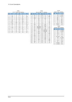 Page 1613 Circuit Descriptions
13-4
 