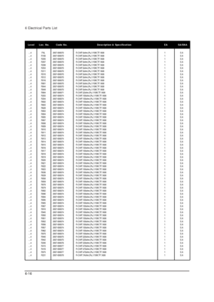 Page 386 Electrical Parts List
6-16
Level Loc. No. Code No. Description & Specification EA SA/SNA
....4 PAL 2007-000070 R-CHIP;0ohm,5%,1/10W,TP,16081 S.A
....4 R100 2007-000070 R-CHIP;0ohm,5%,1/10W,TP,16081 S.A
....4 R205 2007-000070 R-CHIP;0ohm,5%,1/10W,TP,16081 S.A
....4 R207 2007-000070 R-CHIP;0ohm,5%,1/10W,TP,16081 S.A
....4 R208 2007-000070 R-CHIP;0ohm,5%,1/10W,TP,16081 S.A
....4 R253 2007-000070 R-CHIP;0ohm,5%,1/10W,TP,16081 S.A
....4 R311 2007-000070 R-CHIP;0ohm,5%,1/10W,TP,16081 S.A
....4 R510...