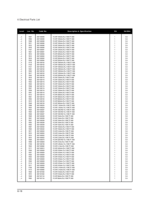 Page 406 Electrical Parts List
6-18
Level Loc. No. Code No. Description & Specification EA SA/SNA
....4 R947 2007-000090 R-CHIP;10Kohm,5%,1/10W,TP,1608 1 S.A
....4 R955 2007-000090 R-CHIP;10Kohm,5%,1/10W,TP,1608 1 S.A
....4 R958 2007-000090 R-CHIP;10Kohm,5%,1/10W,TP,1608 1 S.A
....4 R971 2007-000090 R-CHIP;10Kohm,5%,1/10W,TP,1608 1 S.A
....4 R972 2007-000090 R-CHIP;10Kohm,5%,1/10W,TP,1608 1 S.A
....4 R976 2007-000090 R-CHIP;10Kohm,5%,1/10W,TP,1608 1 S.A
....4 R167 2007-000091 R-CHIP;12Kohm,5%,1/10W,TP,1608 1...