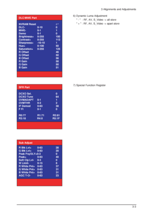 Page 53 Alignments and Adjustments
3-3
NVRAM Reset                            ¢”¢”
DLC- 0-10 0
MWE- 0-1 1
Demo 0-1 0
Brightness+ 0-255 100
Contrast+ 0-255 113
Sharpness+ -10-10 1
Hue+ 0-100 50
Saturation+ 0-255 125
R Offset 46
G Offset 50
B Offset 56
R Gain 58
G Gain 50
B Gain 51   DLC/MWE Part
DCXO Sel. 0
DCXO Tune 64
OVMADAPT 0-1 1
OVMTHR 0-3 2
IF Demod 0-63 38
F FI 0-1 0  
R0:77 R1:71            R2:81
R3:18                R4:0              R5:1F SFR Part
R Blk Lvl+ 0-63 28
G Blk Lvl+ 0-63 20
Peak...