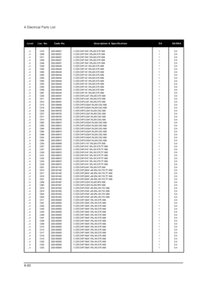 Page 426 Electrical Parts List
6-20
Level Loc. No. Code No. Description & Specification EA SA/SNA
....4 C470 2203-000257 C-CER,CHIP;10nF,10%,50V,X7R,1608 1 S.A
....4 C809 2203-000257 C-CER,CHIP;10nF,10%,50V,X7R,1608 1 S.A
....4 C811 2203-000257 C-CER,CHIP;10nF,10%,50V,X7R,1608 1 S.A
....4 C836 2203-000257 C-CER,CHIP;10nF,10%,50V,X7R,1608 1 S.A
....4 C846 2203-000257 C-CER,CHIP;10nF,10%,50V,X7R,1608 1 S.A
....4 C838 2203-000440 C-CER,CHIP;1nF,10%,50V,X7R,1608 1 S.A
....4 C885 2203-000440...