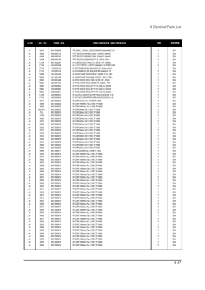 Page 496 Electrical Parts List
6-27
....4 Q901 0501-002080 TR-SMALL SIGNAL;2SC2412K,NPN,200mW,SC-59 1 S.A
....4 Q409 0505-000110 FET-SILICON;2N7002,N,60V,115mA,7.5ohm,0. 1 S.A
....4 Q409 0505-000110 FET-SILICON;2N7002,N,60V,115mA,7.5ohm,0. 1 S.A
....4 Q409 0505-001170 FET-SILICON;SI9933ADY-T1,P,-20V,3.4A,0.0 1 S.A
....4 IC104 0801-002267 IC-CMOS LOGIC;74LCX14,-,SOIC,14P,150MIL, 1 S.A
....4 IC109 1003-001826 IC-LCD CONTROLLER;TSU396AWJ-LF,PQFP,128P 1 S.A
....4 IC112 1103-000129...