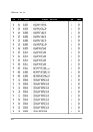 Page 526 Electrical Parts List
6-30
Level Loc. No. Code No. Description & Specification EA SA/SNA
....4 R874 2007-000503 R-CHIP;2.2ohm,5%,1/10W,TP,1608 1 S.A
....4 R875 2007-000503 R-CHIP;2.2ohm,5%,1/10W,TP,1608 1 S.A
....4 R926 2007-000570 R-CHIP;220OHM,1%,1/10W,TP,1608 1 S.A
....4 R899 2007-000659 R-CHIP;27ohm,5%,1/10W,TP,1608 1 S.A
....4 R169 2007-000708 R-CHIP;3.9Kohm,1%,1/10W,TP,1608 1 S.A
....4 R832 2007-000882 R-CHIP;4.7ohm,5%,1/10W,TP,1608 1 S.A
....4 R171 2007-000913 R-CHIP;43Kohm,5%,1/10W,TP,1608 1...