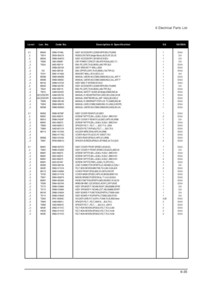 Page 576 Electrical Parts List
6-35
0.1 M0045 BN92-01546L ASSY ACCESSORY;LE20S51BPX/XEU,PU20KE 1 S.N.A
..2 T0074 BN59-00437A REMOCON;TM79,Single Micom,36,EX,NT,EX,VE 1 S.A
..2 M0045 BN96-00467G ASSY ACCESSORY;LW15M13CX/XEU 1 S.A
...3 T0268 3903-000067 CBF-POWER CORD;DT,GB,GP3/YES(A),I(IEC C1 1 S.A
...3 T0524 6902-000110 BAG PE;LDPE,T0.05,W250,L400,TRP,28,2 1 S.N.A
..2 BN96-02015A ASSY BRACKET P-WALL;20S51 S.N.A
...3 CIS 6902-000128 BAG ZIPPER;LDPE,T0.05,W200,L150,TRP,8,2- 1 S.N.A
...3 T0101 BN61-01162A...