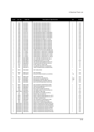 Page 676 Electrical Parts List
6-45
....4 T0568 3301-000314 BEAD-SMD;120ohm,1.6x0.8x0.8mm,150mA,,,,4 1 S.N.A
....4 T0568 3301-000314 BEAD-SMD;120ohm,1.6x0.8x0.8mm,150mA,,,,4 1 S.N.A
....4 T0568 3301-000314 BEAD-SMD;120ohm,1.6x0.8x0.8mm,150mA,,,,4 1 S.N.A
....4 T0568 3301-000314 BEAD-SMD;120ohm,1.6x0.8x0.8mm,150mA,,,,4 1 S.N.A
....4 T0568 3301-000314 BEAD-SMD;120ohm,1.6x0.8x0.8mm,150mA,,,,4 1 S.N.A
....4 T0568 3301-000314 BEAD-SMD;120ohm,1.6x0.8x0.8mm,150mA,,,,4 1 S.N.A
....4 T0568 3301-000314...