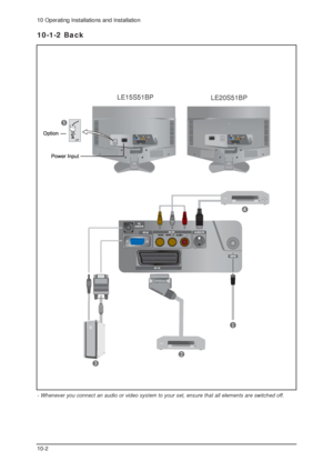 Page 7210 Operating Installations and Installation
10-2
10-1-2 Back
LE15S51BPLE20S51BP
- Whenever you connect an audio or video system to your set, ensure that all elements are switched off.
 