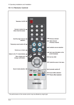 Page 7410 Operating Installations and Installation
10-4
10-1-3 Remote Control
- The performance of the remote control may be affected by bright light.
 