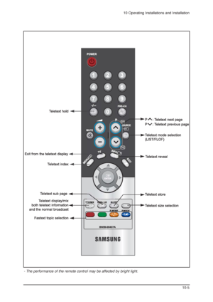 Page 7510 Operating Installations and Installation
10-5
 
 
- The performance of the remote control may be affected by bright light.
 