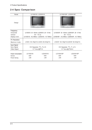 Page 922 Product Specifications
2-4
2-4 Spec Comparison 
LE15S51B
40W
