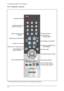 Page 7410 Operating Installations and Installation
10-4
10-1-3 Remote Control
- The performance of the remote control may be affected by bright light.
 