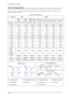 Page 9814 Reference Infomation
14-4
Separate Sync
14-3 Timing Chart
This section of the service manual describes the timing that the computer industry recognizes as standard for com-
puter-generated video signals.
CD
AO
E
BP
Video
SyncSync
Video
QRS
A : Line time total B : Horizontal sync width O : Frame time total P : Vertical sync width
C : Back porch D : Active time Q : Back porch R : Active time
E : Front porch S : Front porch
H/V Composite Sync
Sync-on-Green79.976
12.504
1.067
1.837
9.481
0.119
75.025...