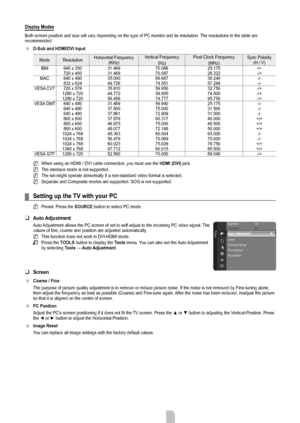 Page 18English - 1
Display Modes
Both screen position and size will vary depending on the type of PC moni\
tor and its resolution. The resolutions in the table are 
recommended.D-Sub and HDMI/DVI Input
Mode Resolution Horizontal Frequency 
(KHz) Vertical Frequency 
(Hz) Pixel Clock Frequency 
(MHz) Sync Polarity 
(H / V)
IBM 640 x 350 31.46970.086 25.175+/-
720 x 400 31.469 70.087 28.322-/+
MAC 640 x 480 35.00066.667 30.240-/-
832 x 624 49.726 74.551 57.284-/-
VESA CVT 720 x 576 35.91059.950 32.750-/+
1280...