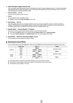 Page 20English - 18
Audio Description (digital channels only)
This is an auxiliary audio function that provides an additional audio tr\
ack for visually challenged persons. This function handles the 
Audio Stream for the AD (Audio Description), when it is sent along with the Main audio from the broadcaster. Users can turn the 
Audio Description On or Off and control the volume.
Audio	Description	→	Off	/	On
Turn the audio description function on or off.
Volume
 You can adjust the audio description volume.Volume...