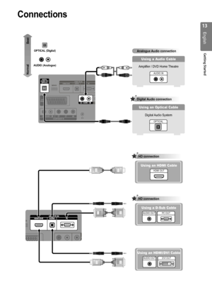 Page 1313
English
Getting Started
Connections
Digital Audio connection
Digital Audio System
Using an Optical Cable
OPTICAL
Analogue Audio connection
Amplifier / DVD Home Theatre
Using a Audio Cable
AUDIO IN
OPTICAL (Digital)
AUDIO (Analogue)
Best
Normal
HD connection
Using a D-Sub CableUsing an HDMI Cable
HDMI OUT
Using a D-Sub CableUsing a D-Sub Cable
PC OUTAUDIO OUT
HD connection
Using an HDMI/DVI Cable
DVI OUTAUDIO OUT
[430(19)-UK]BN68-03043G-Eng.indb   132010-04-12   �� 9:35:55        