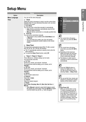 Page 2929
English
Using the Menus
Setup Menu
Setup
OptionDescription
Menu LanguageYou can set the menu language.
TimeClock ❑
Setting the clock is necessary in order to use the various timer features of the TV. If you disconnect the power cord, you have to set the clock again.Clock Mode ■You can set up the current time manually or automatically.Auto •: Set the current time automatically using the time from the digital broadcast.Manual •: Set the current time to a manually specified time. ■ Clock SetYou...