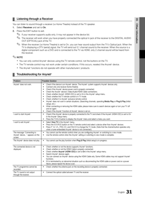 Page 3131English
05
Other Information
Listening through a Receiver  ¦
You can listen to sound through a receiver (i.e Home Theatre) instead of the TV speaker.
1. Select Receiver and set to On.
2. Press the EXIT button to exit.
If your receiver supports audio only, it may not appear in the device list. ✎
The receiver will work when you have properly connected the optical in jack of the receiver to the  ✎DIGITAL AUDIO OUT (OPTICAL) jack of the T V.
When the receiver (i.e Home Theatre) is set to On, you can hear...