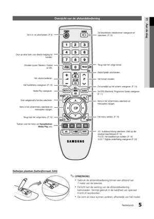 Page 1045
01
Aan de slag
Nederlands
Overzicht van de afstandsbediening
Batterijen plaatsen (batterijformaat: AAA)
OPMERKING ✎
Gebruik de afstandsbediening binnen een afstand van  x7 meter van de televisie.
Fel licht kan de werking van de afstandsbediening  xbeïnvloeden. Vermijd gebruik in de nabijheid van speciaal 
tl-licht of neonborden.
De vorm en kleur kunnen variëren, afhankelijk van het model.
 x
MEDIA.P
ABCD
De beschikbare videobronnen weergeven en 
selecteren. (P. 10)
De tv in- en uitschakelen. (P. 6)...