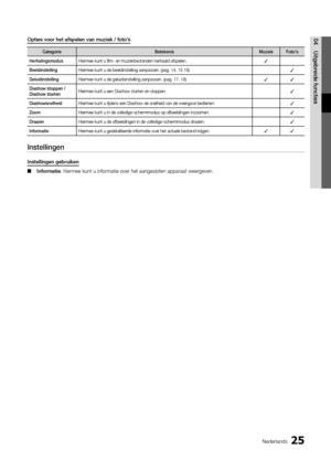 Page 12425Nederlands
04
Uitgebreide functies
Opties voor het afspelen van muziek / foto’s
CategorieBetekenisMuziekFoto's
Herhalingsmodus Hiermee kunt u film- en muziekbestanden herhaald afspelen.
✓
BeeldinstellingHiermee kunt u de beeldinstelling aanpassen. (pag. 14, 15 16)✓
GeluidinstellingHiermee kunt u de geluidsinstelling aanpassen. (pag. 17, 18)✓✓
Diashow stoppen / 
Diashow starten Hiermee kunt u een Diashow starten en stoppen.✓
Diashowsnelheid
Hiermee kunt u tijdens een Diashow de snelheid van de...