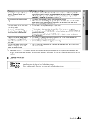 Page 13031Nederlands
05
Overige informatie
ProbleemOplossingen en uitleg
Uw instellingen verdwijnen na 30 minuten 
of telkens wanneer de televisie wordt 
uitgeschakeld.Als de tv zich in de modus 
•	 Winkeldemo bevindt, worden de audio- en beeldinstellingen elke 30 
minuten gereset. Wijzig de modus in de procedure Plug & Play (eerste instelling) van Winkeldemo  
in Thuisgebruik. Druk op de toets SOURCE om de modus Tv te selecteren en ga naar MENU  → 
Instellingen  → Plug & Play (eerste instelling) →  ENTER
E.
Met...