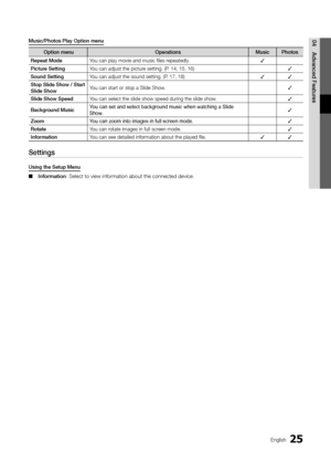 Page 2525English
04Advanced FeaturesMusic/Photos Play Option menu
 Option menu OperationsMusicPhotos
Repeat Mode You can play movie and music files repeatedly.
✓
Picture Setting You can adjust the picture setting. (P. 14, 15, 16)
✓
Sound Setting You can adjust the sound setting. (P. 17, 18)
✓✓
Stop Slide Show / Start 
Slide Show You can start or stop a Slide Show.
✓
Slide Show Speed You can select the slide show speed during the slide show.
✓
Background Music You can set and select background music when...